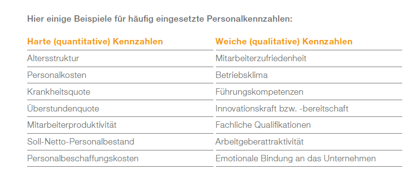 HR Kennzahlen2